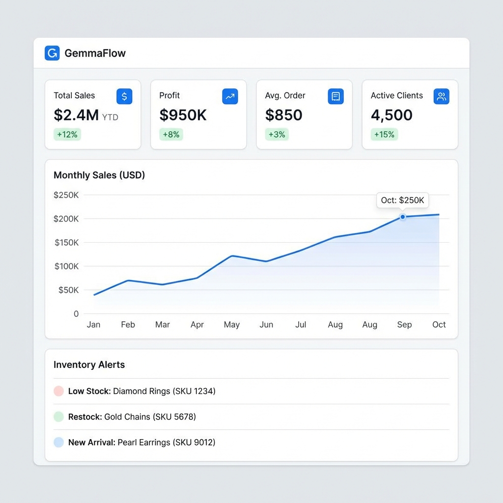 Visão do painel Maluz Dashboard